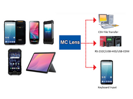 MC LENS - CHARACTER (OCR) & BARCODE RECOGNITION APPLICATION FROM MARS TOHKEN